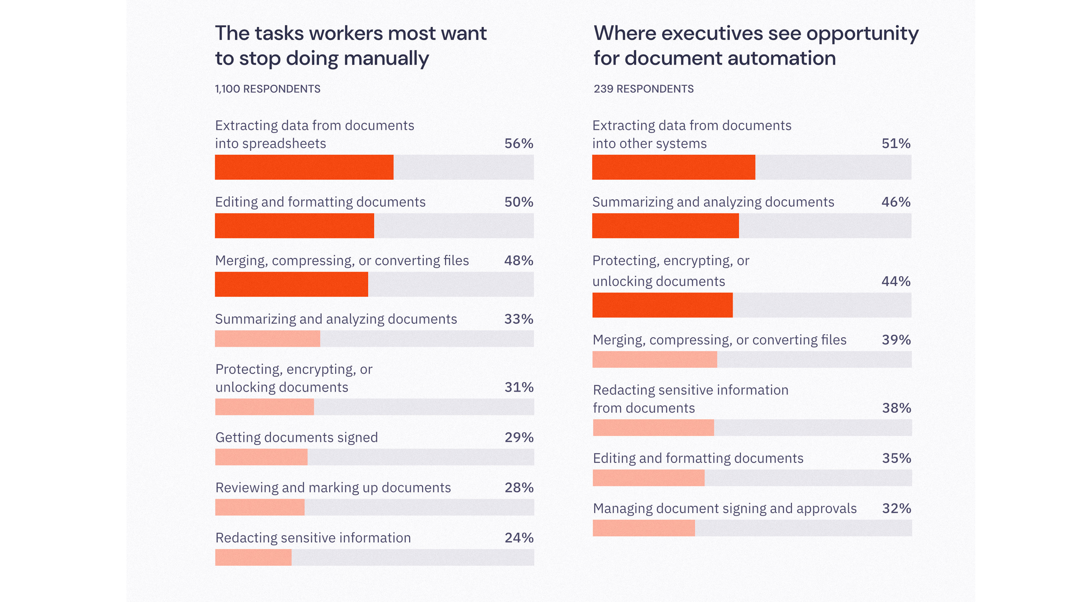26Q2 report - What people most want to automate graph