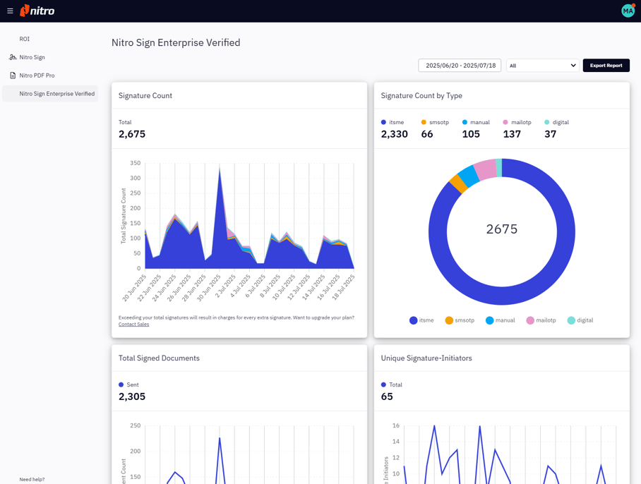 Nitro Analytics