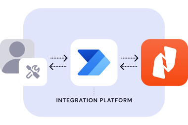 Deployment-Integration