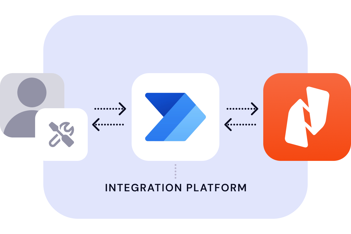 Deployment-Integration