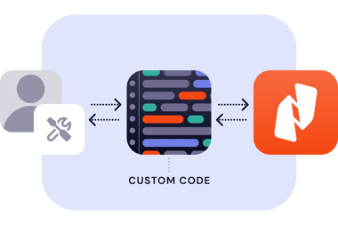 Deployment-code