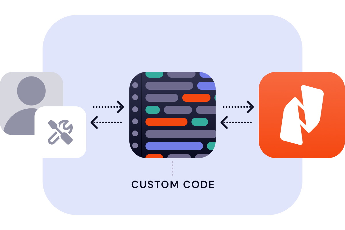 Deployment-code