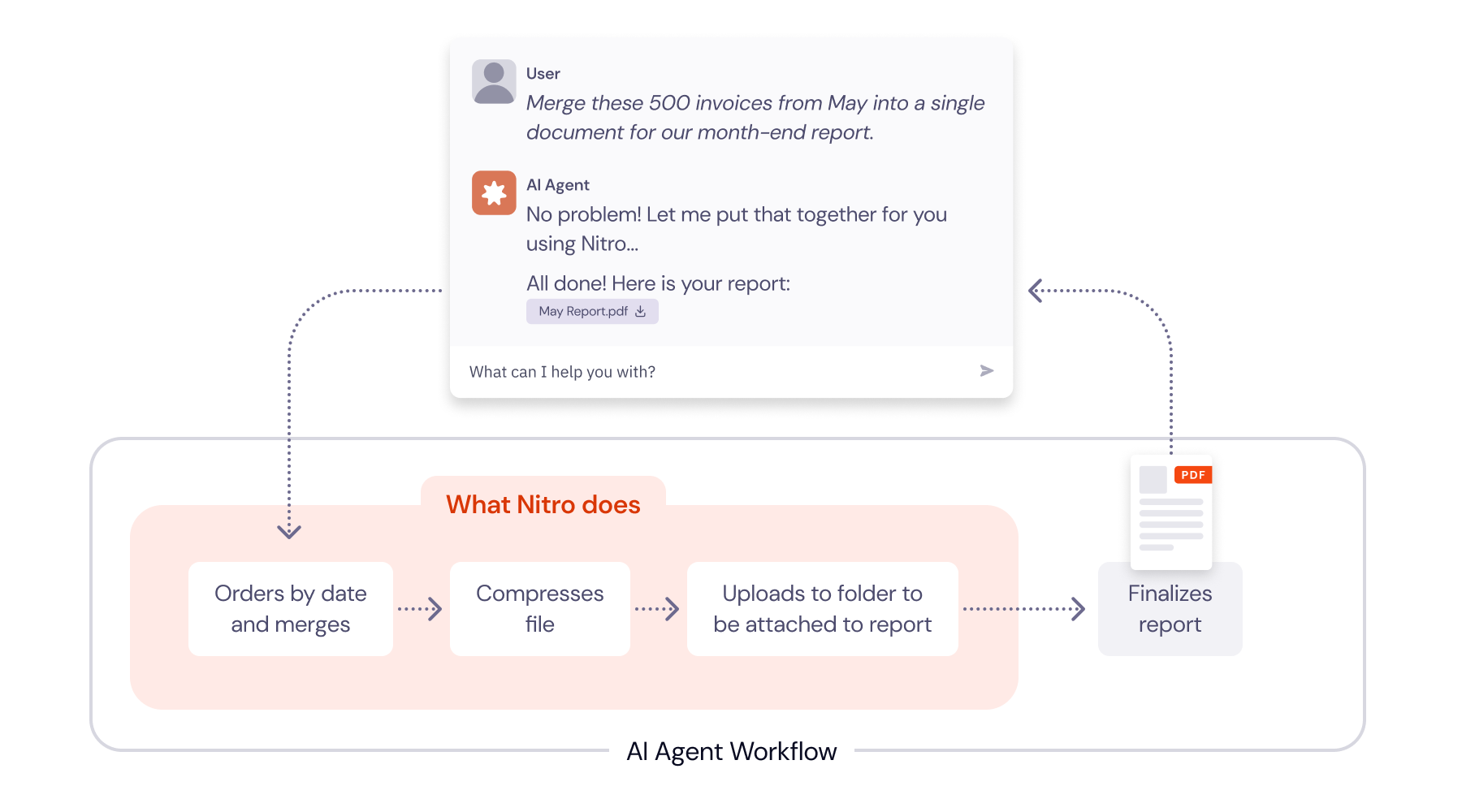 Nitro Automate: Intelligent Document Automation for Enterprise | Nitro