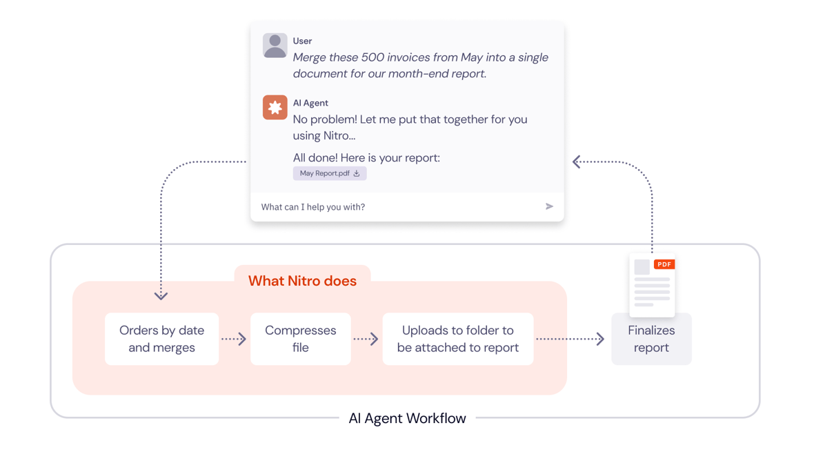 Diagram - AI Agent Worlkflow (EXAMPLE)