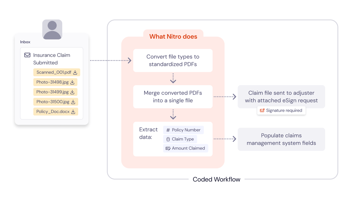 Diagram - Code Worlkflow (EXAMPLE)