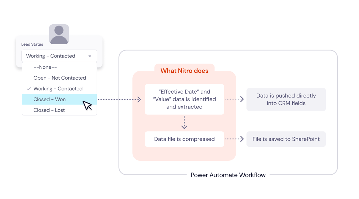 Diagram - Power Automate Worlkflow (EXAMPLE)