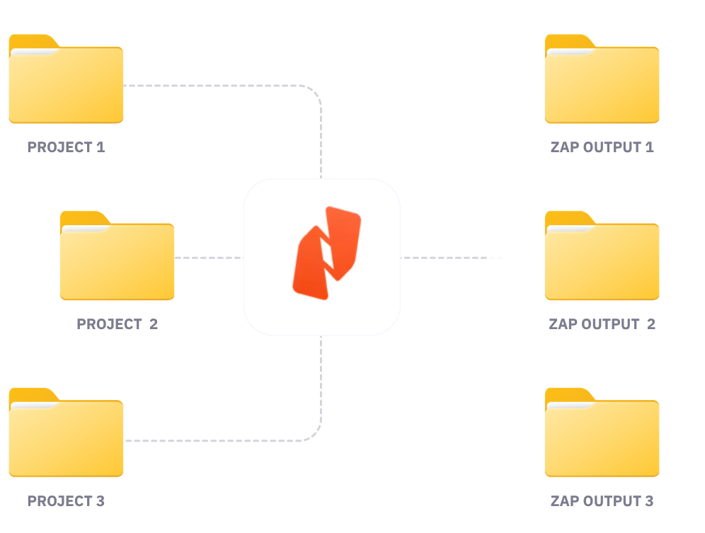 Nitro x Zapier – Automatisierung für große Dokumentenmengen Nitro x Zapier – Automatisierung für große Dokumentenmengen
